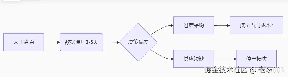 屏幕截图 2025-07-31 110758.png