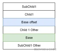 虚继承&非虚继承.png