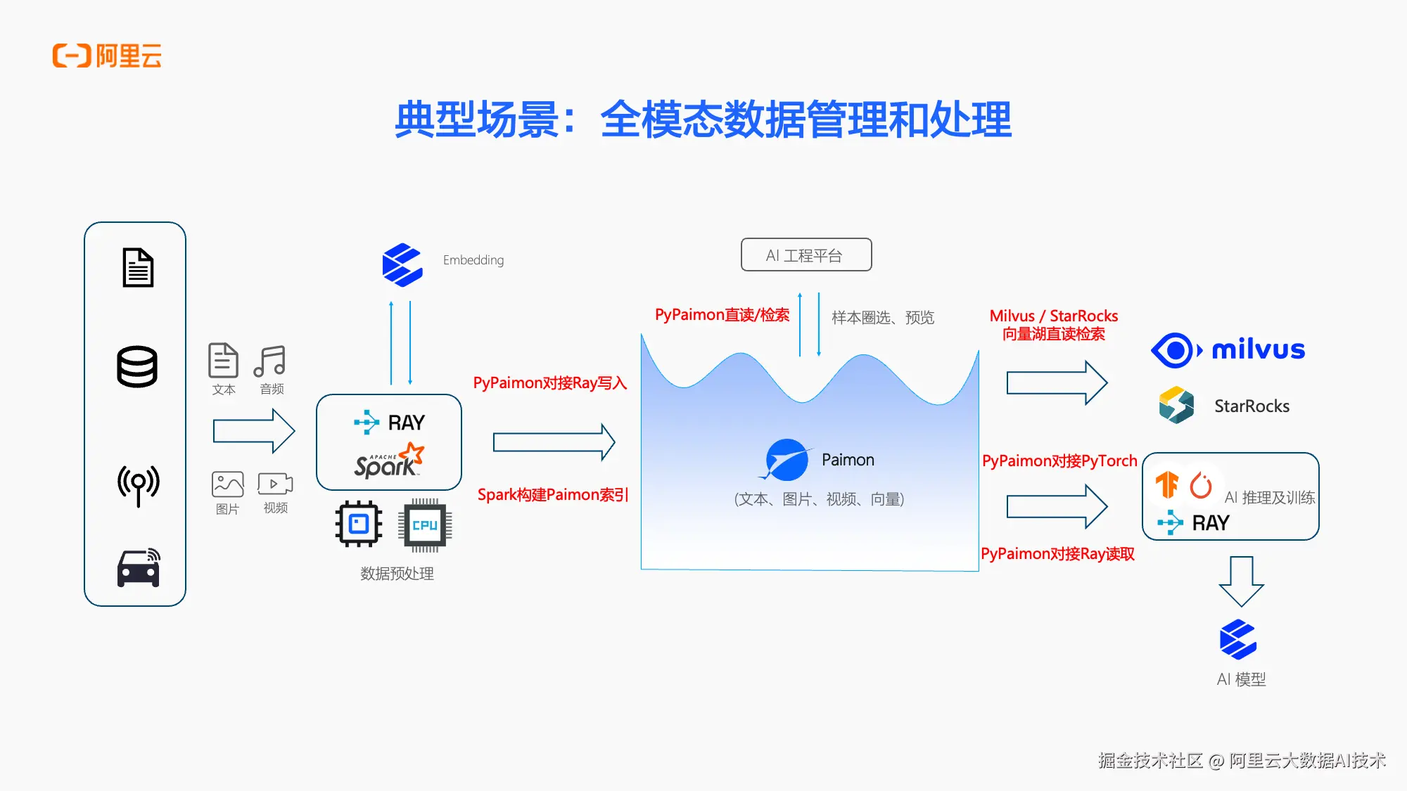 幻灯片13.png
