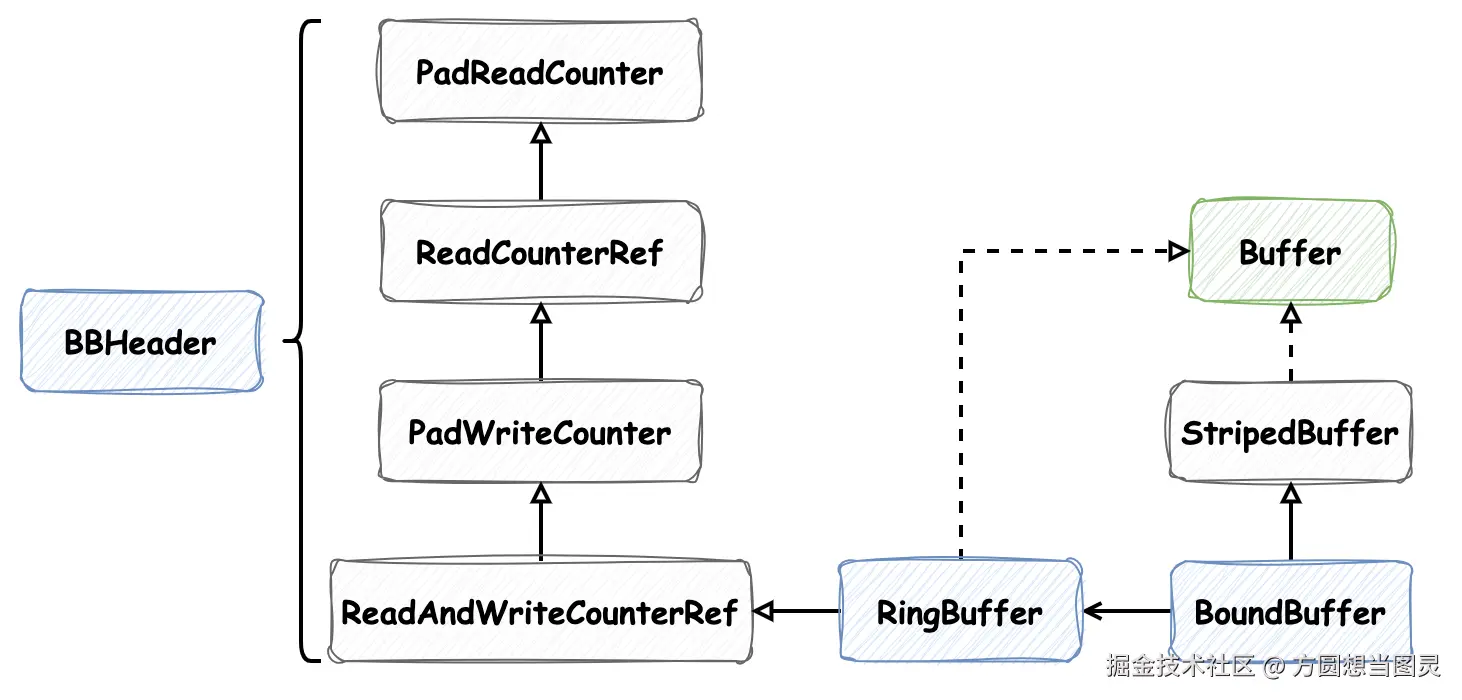 BoundBuffer.drawio.png