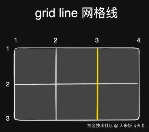 网格线.png