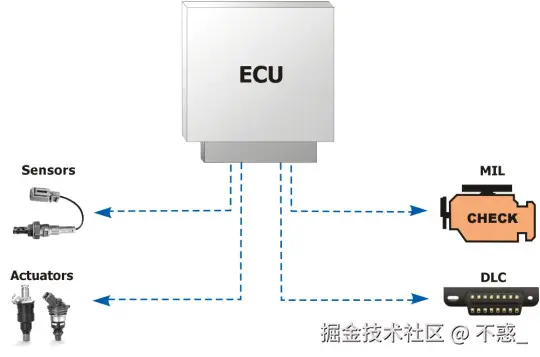 请在此添加图片描述