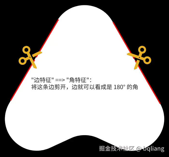 裁剪