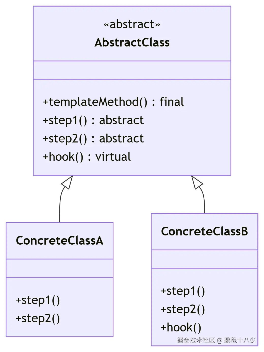 deepseek_mermaid_20250705_51b059.png