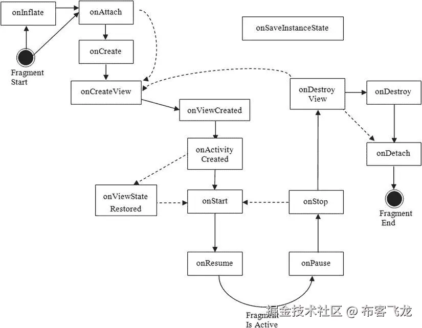 9781430246800_Fig08-02.jpg