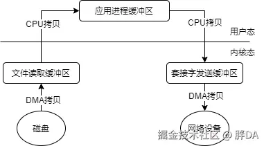 9 零拷贝1.png