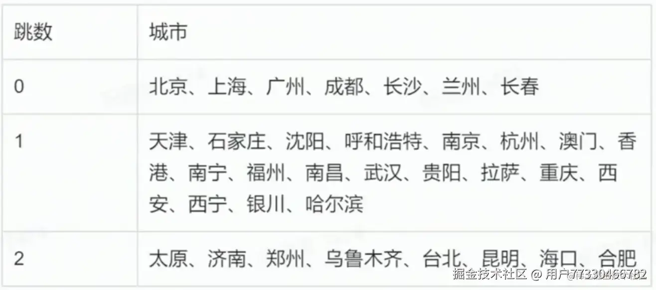 image-20230412223513703