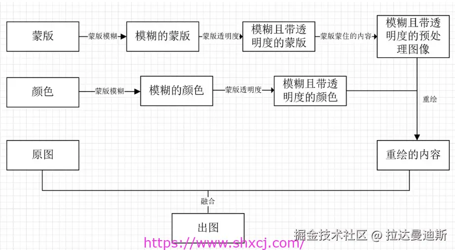 3-8 涂鸦重绘给人物换装