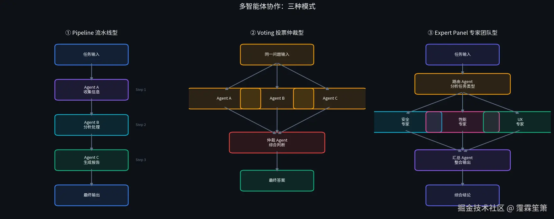 ai3-mode3.png