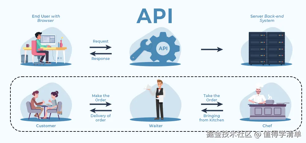 What-is-an-API.png