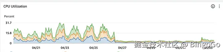 PHP 性能优化实战