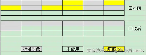 JVM-GC-标记整理算法.png