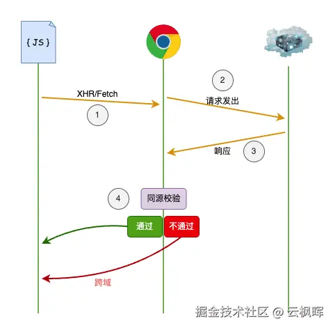 跨域.png