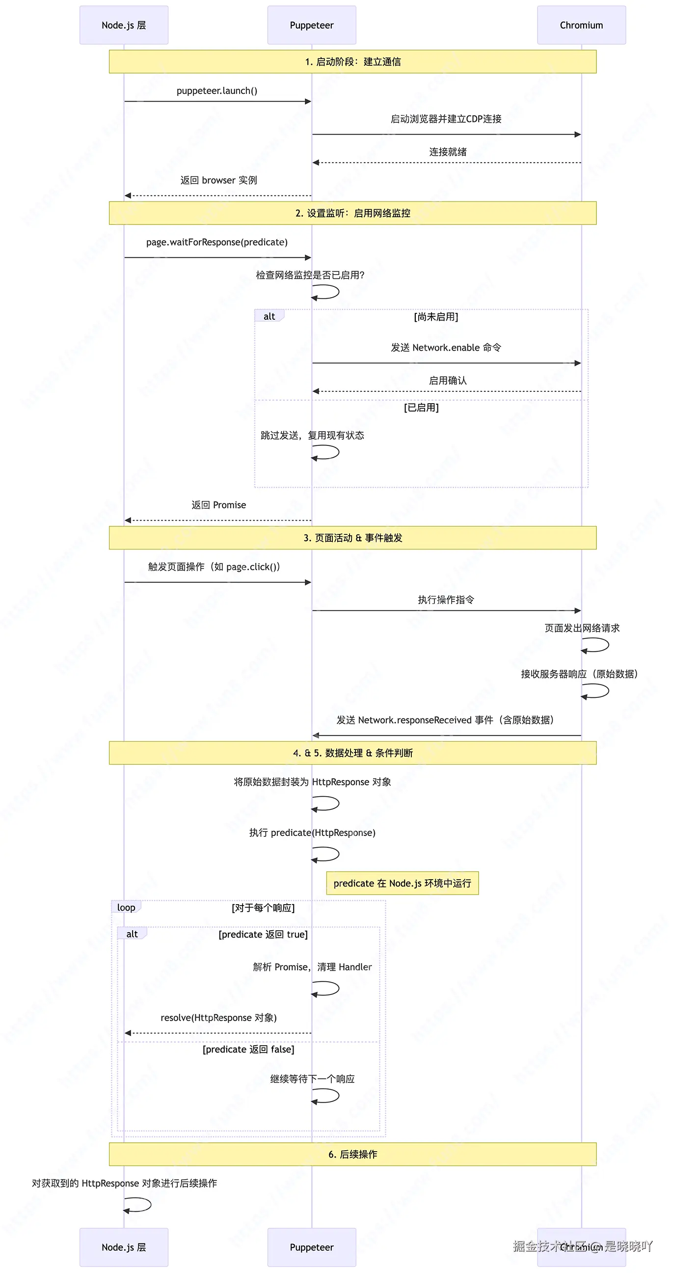 waitForResponse时序图-水印.png