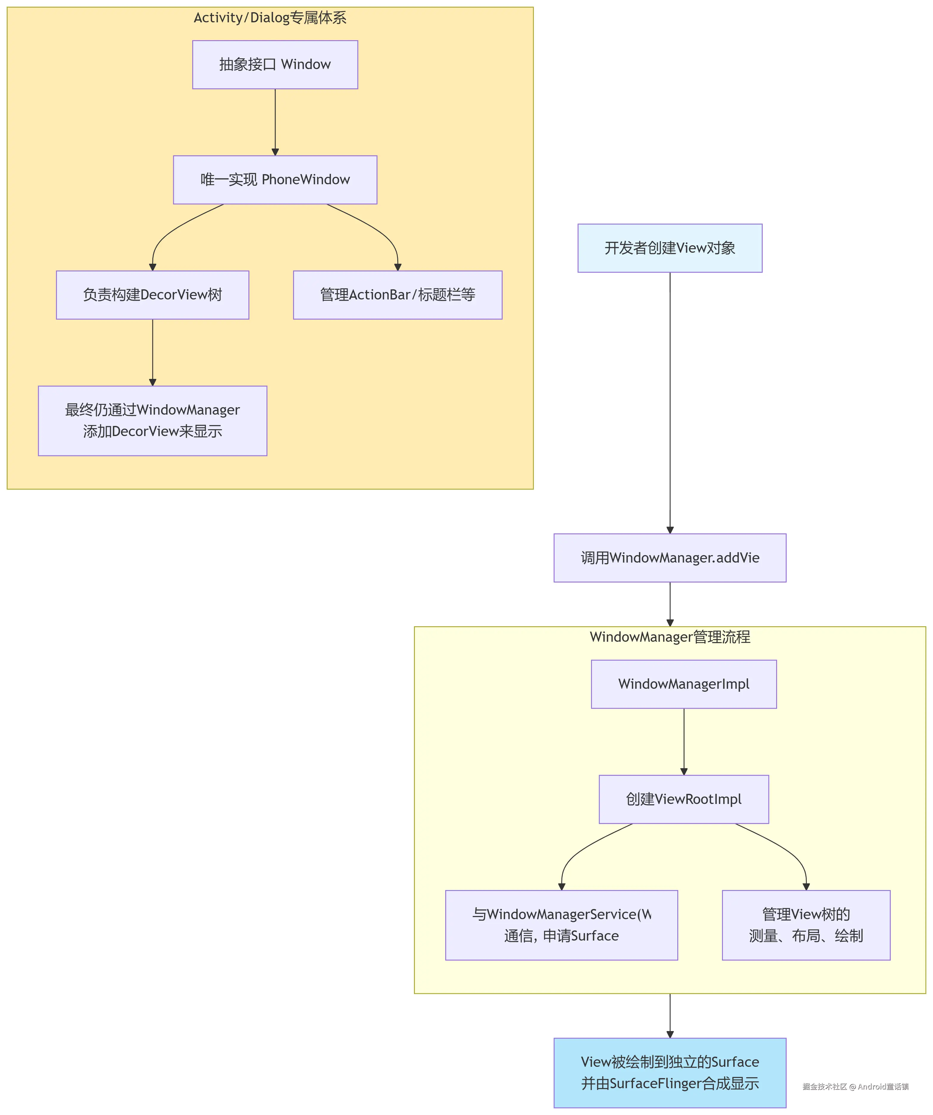 deepseek_mermaid_20250820_6c42f1.png