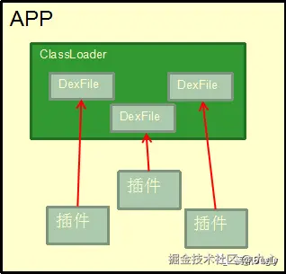 单ClassLoader结构
