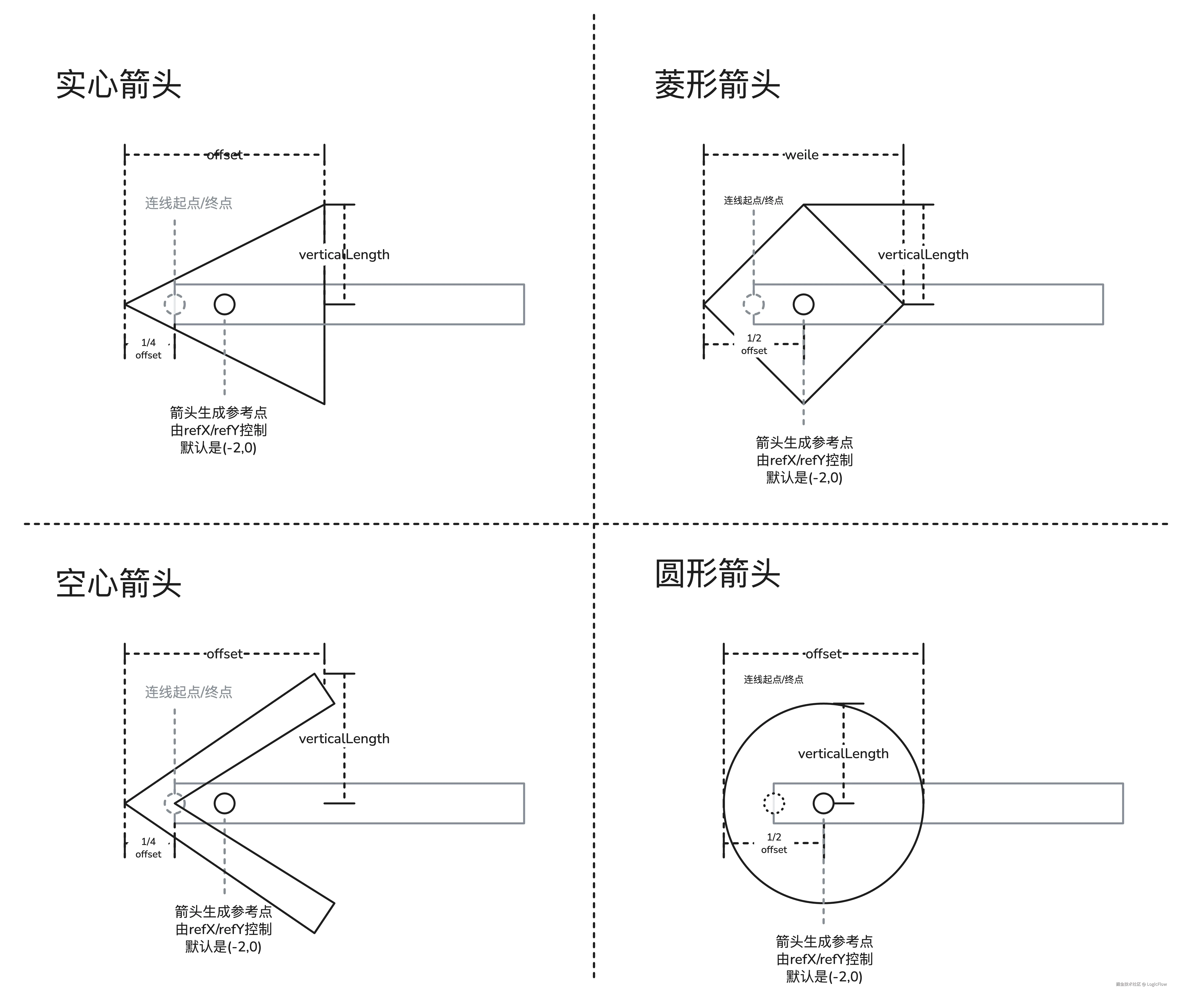 箭头样式.png