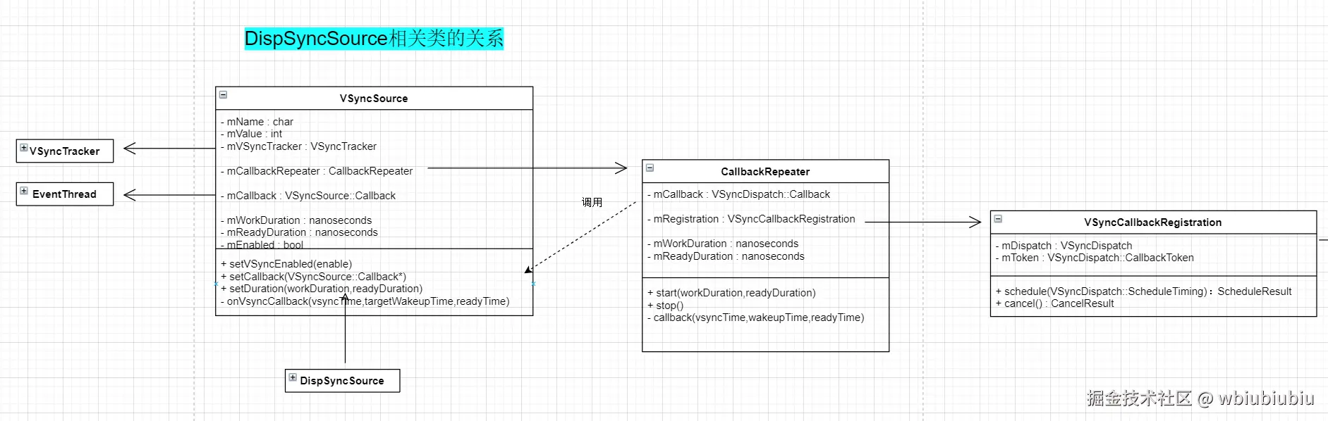 DispSyncSource相关类的关系.png