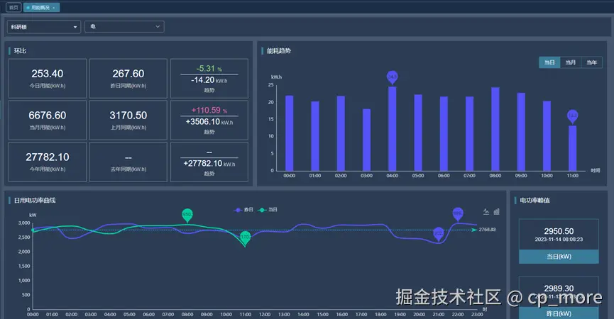 能耗概览