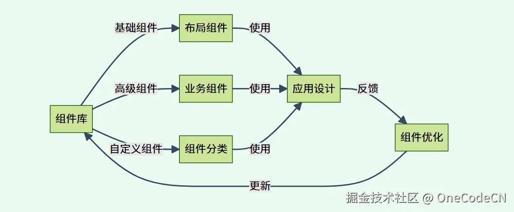 请在此添加图片描述