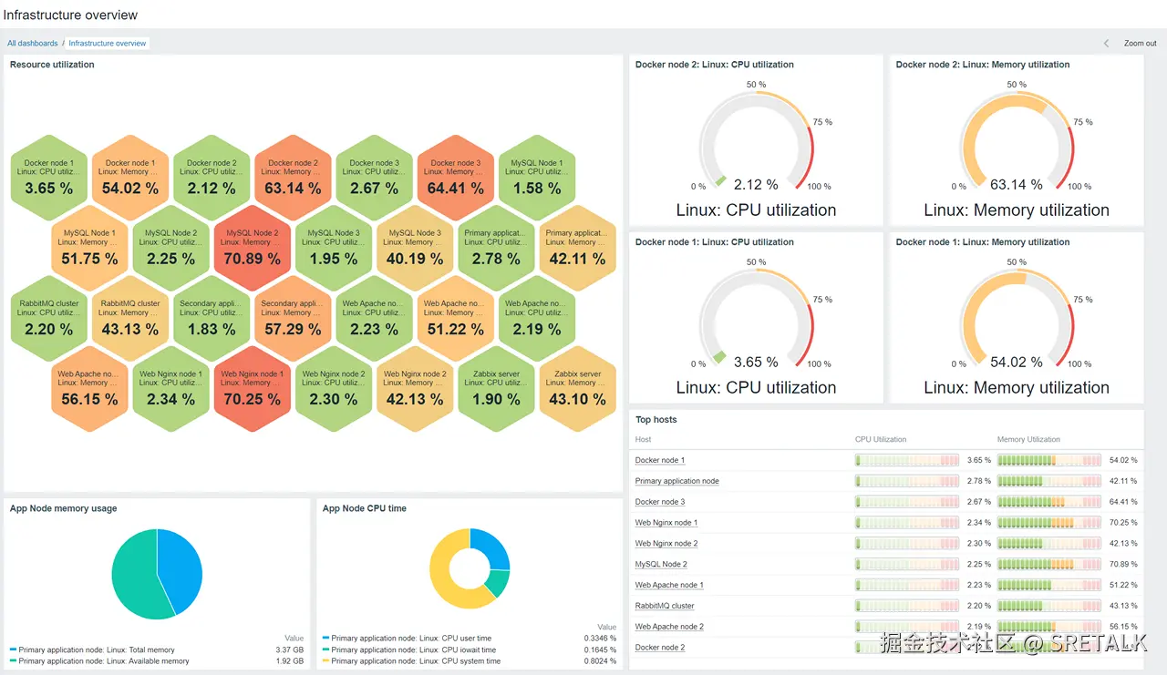 Zabbix