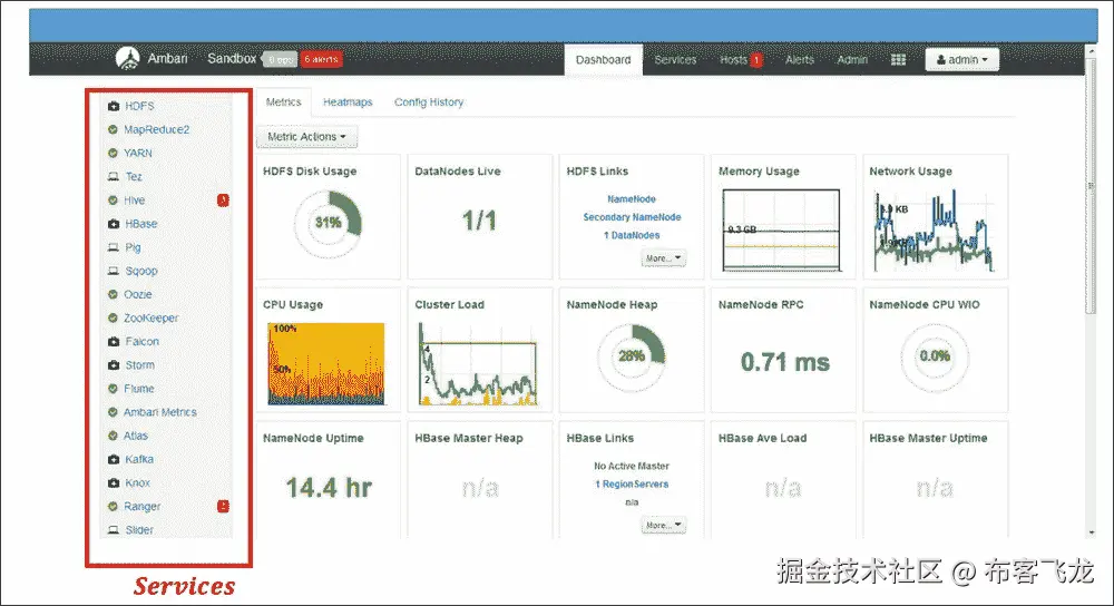 Hortonworks Data Platform