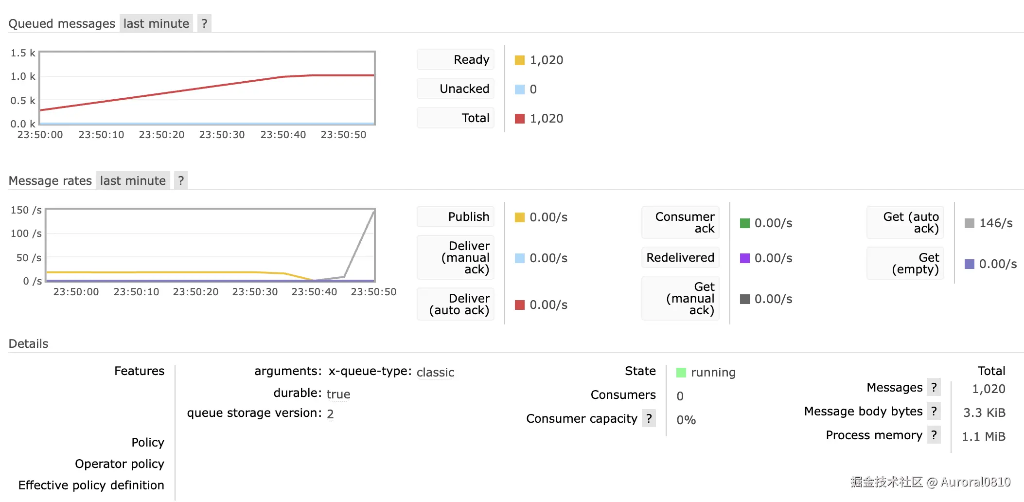 消息消费过程中