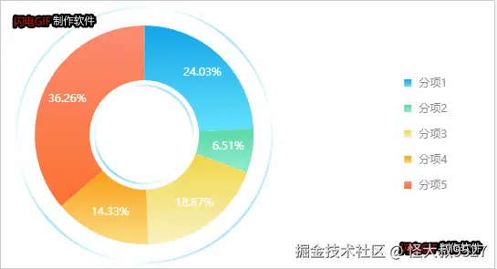 最终效果图