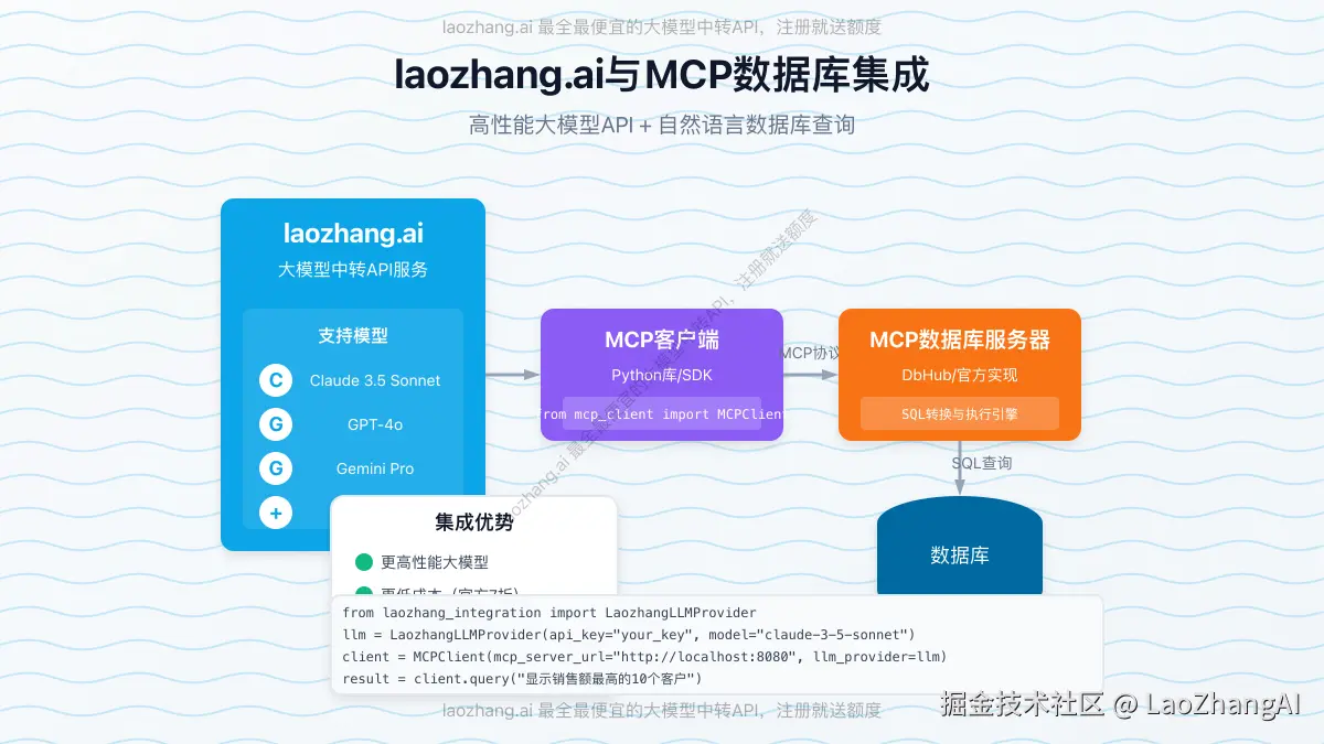 laozhang.ai与MCP数据库集成