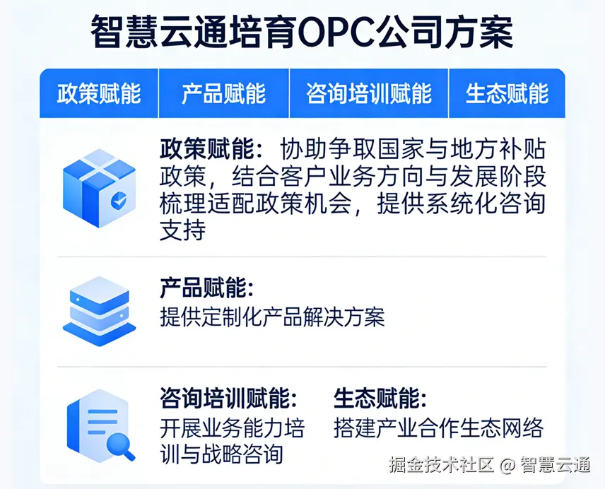 智慧云通培育opc屏幕截图 2026-03-23 143436.png
