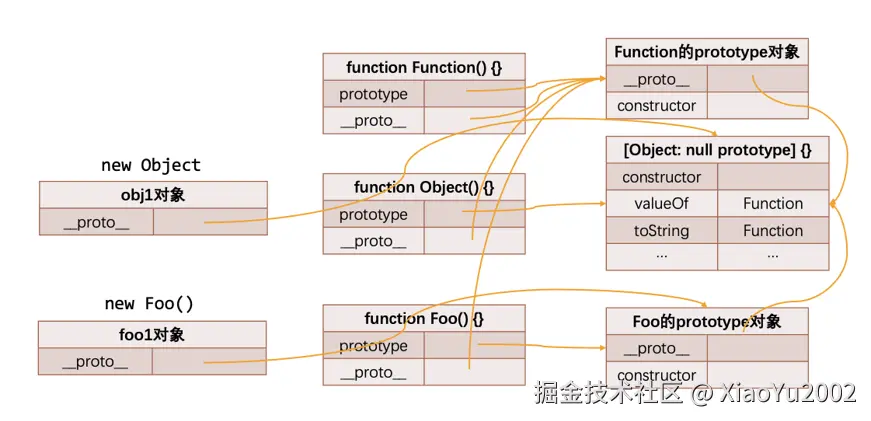 API语法参数分类