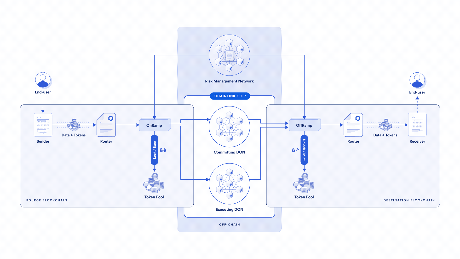 ccip-diagram-04_v04.webp