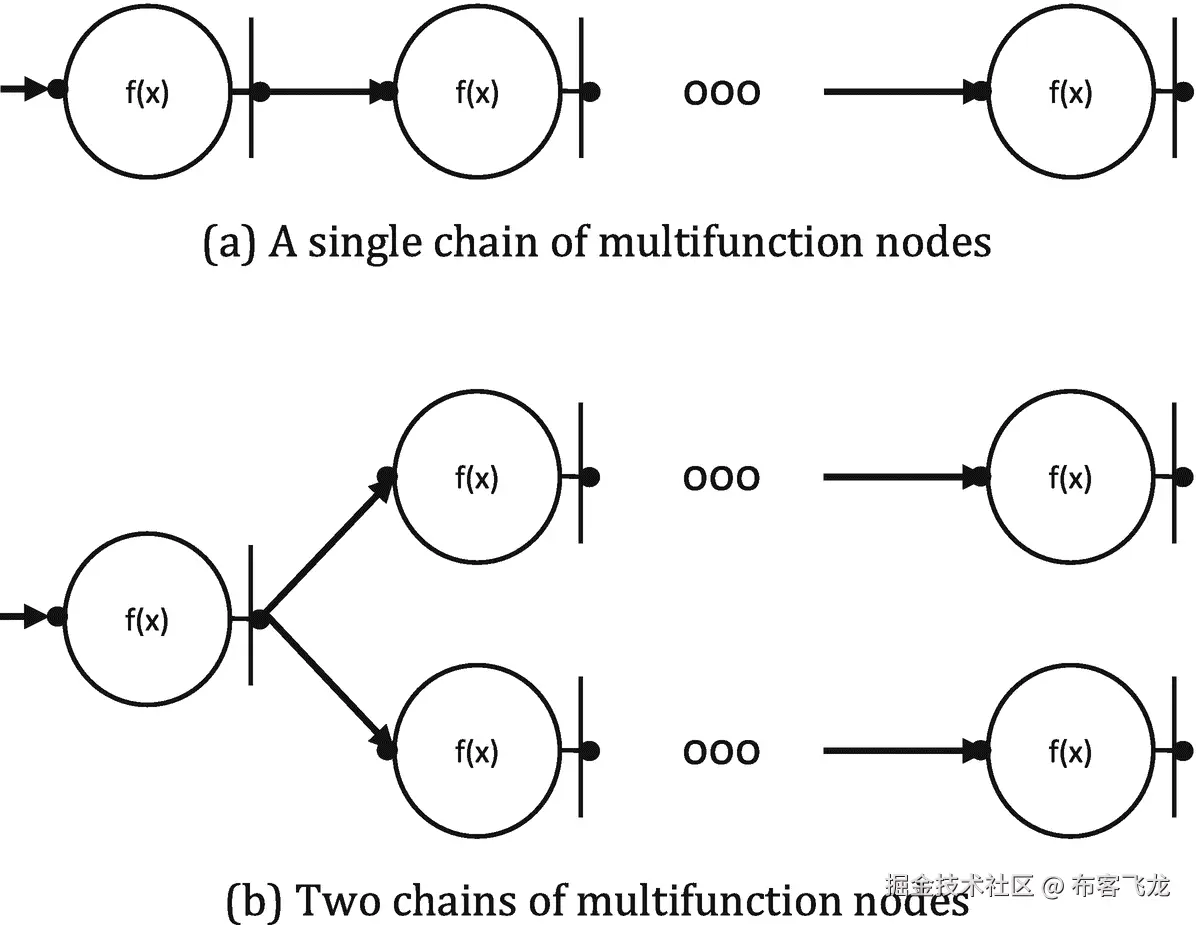 ../img/466505_1_En_17_Fig7_HTML.png