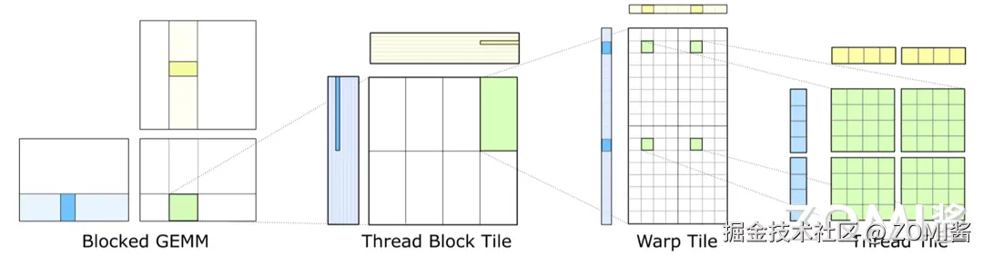 Tensor Core 硬件原理