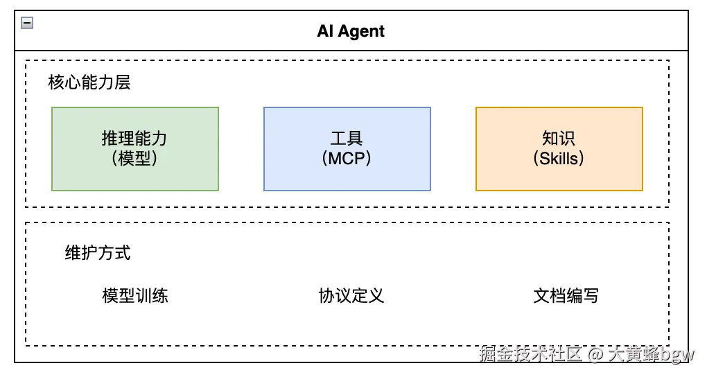 模块化分离.png