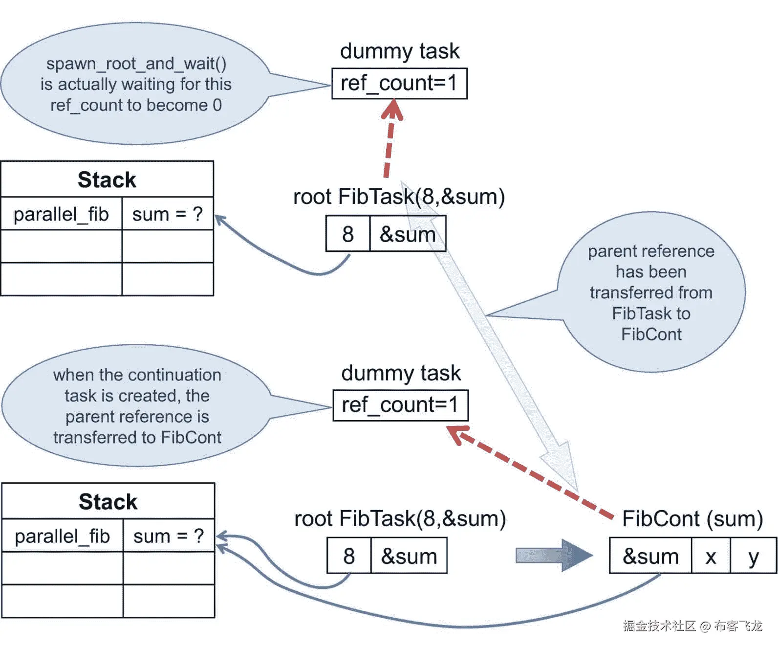 ../img/466505_1_En_10_Fig14_HTML.png