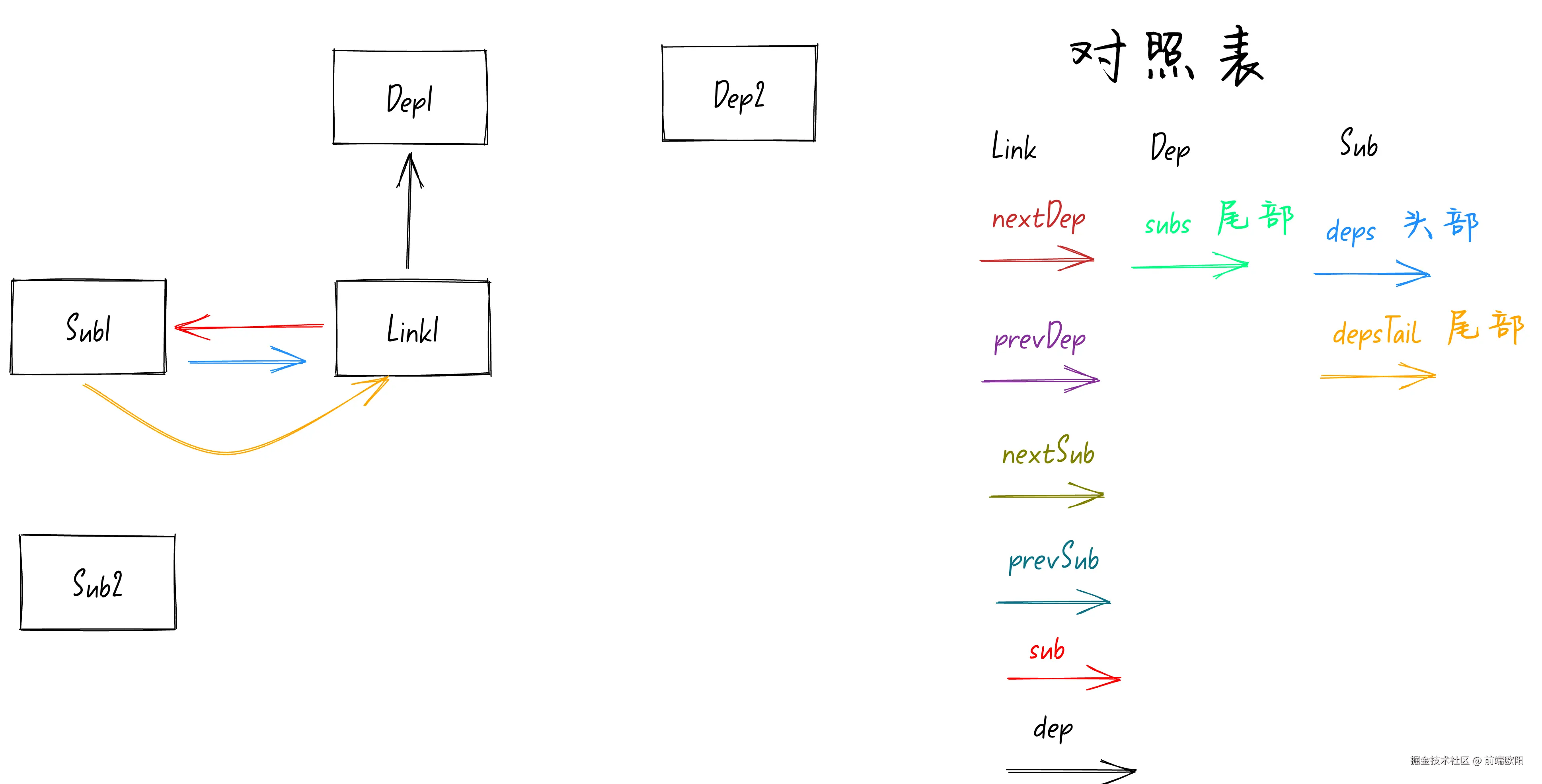 step3