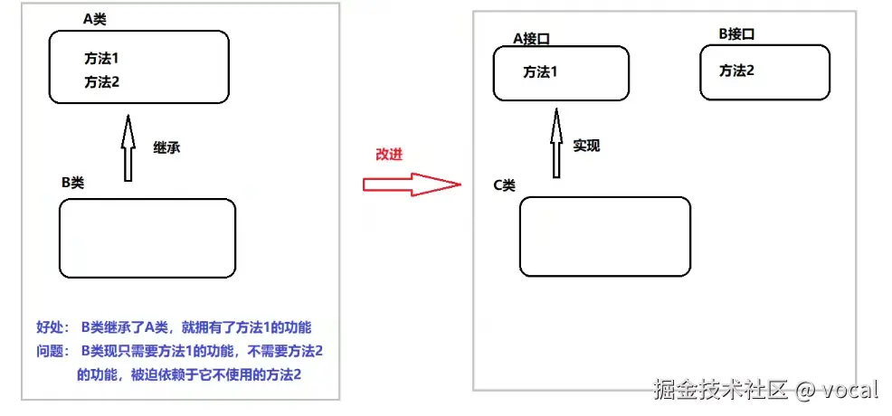明星与经纪人的关系图