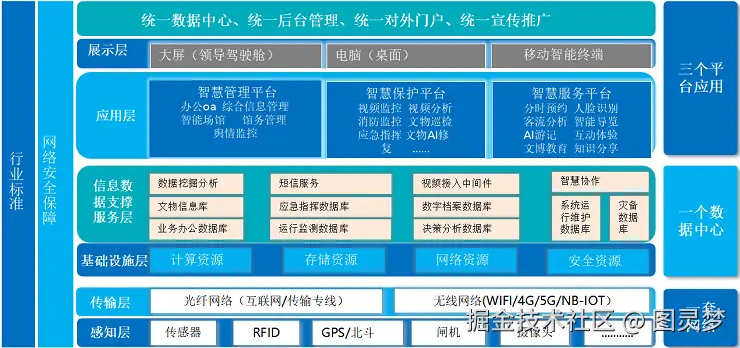智慧博物馆解决方案