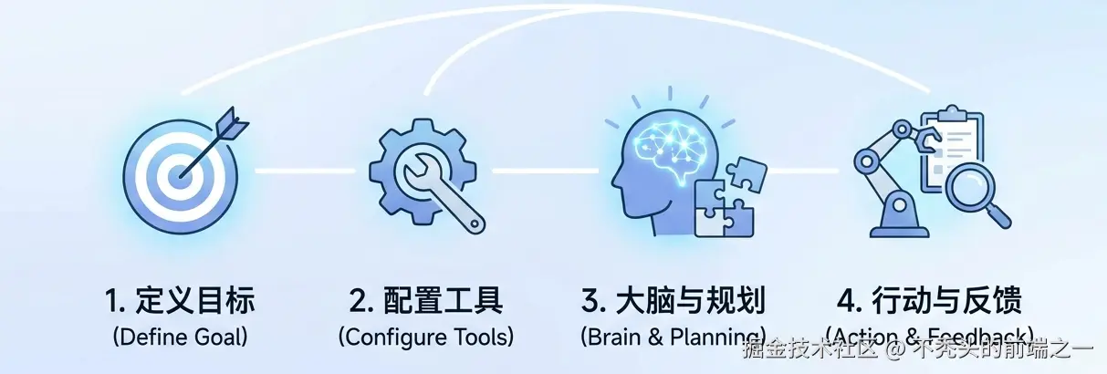 从0-1Agent实践