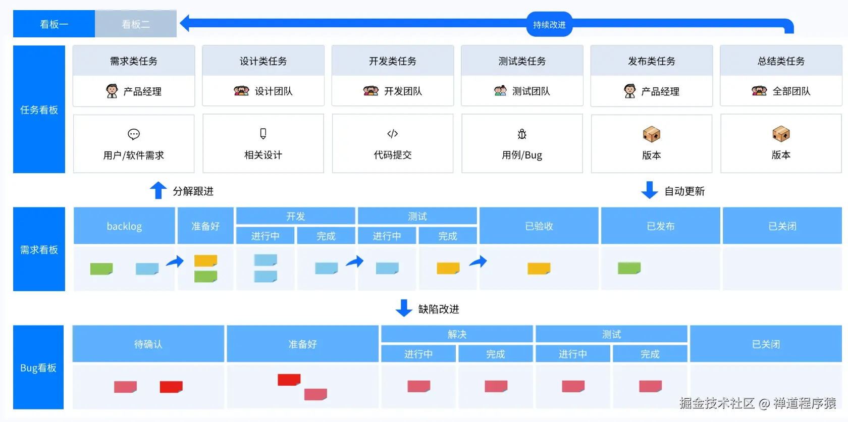 禅道项目管理软件-看板