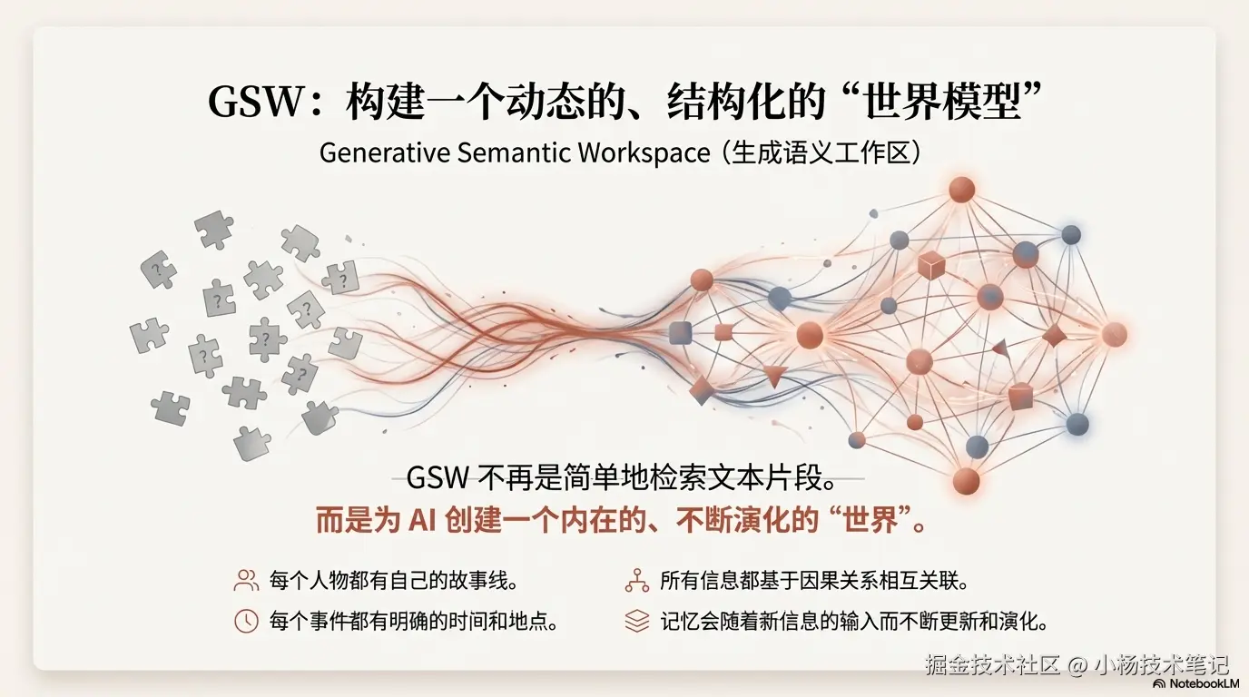GSW 的核心理念