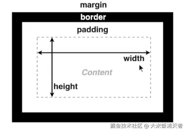 盒模型.png
