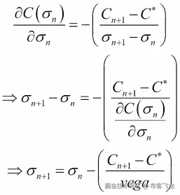 Implied volatilities