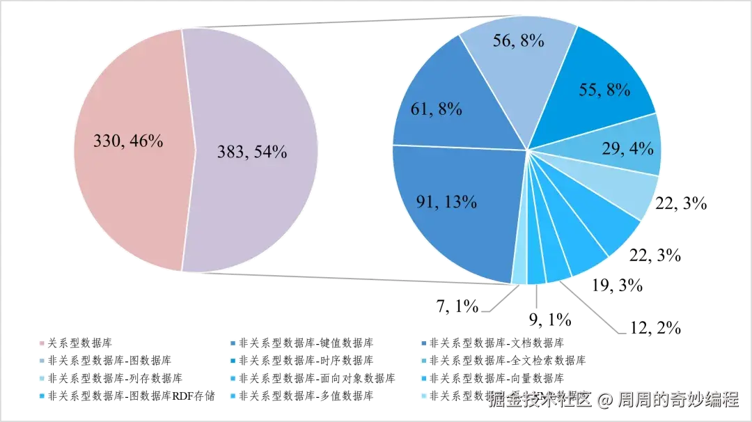请在此添加图片描述