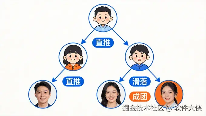 二二复制裂变模式图解