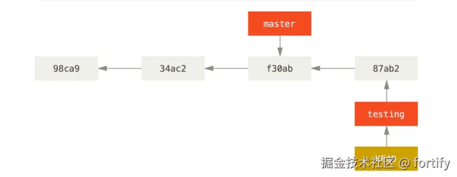 Pasted image 20250522150248.png