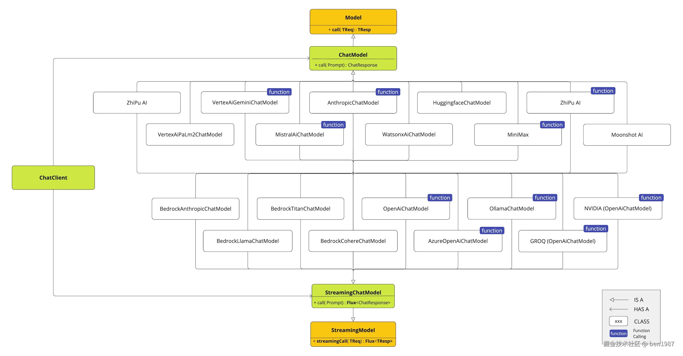 spring-ai-chat-completions-clients.jpg