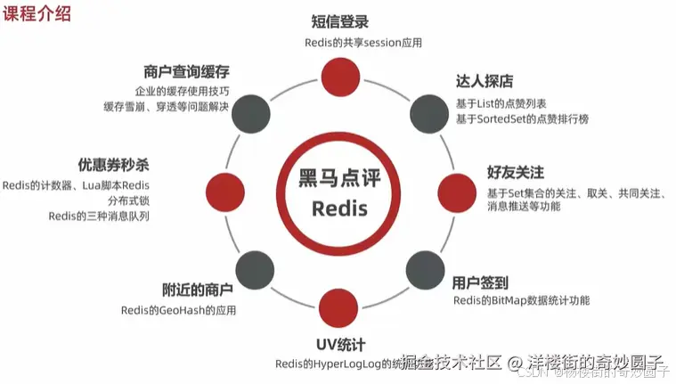 模块划分