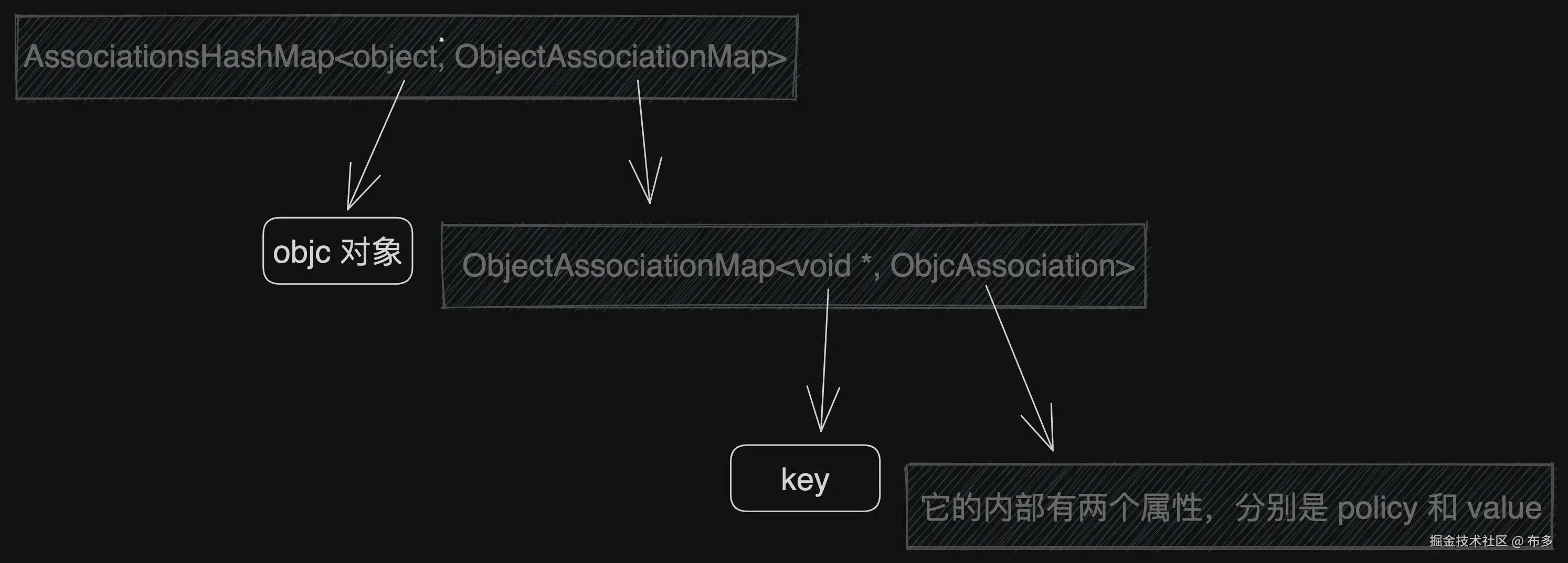 structure.png